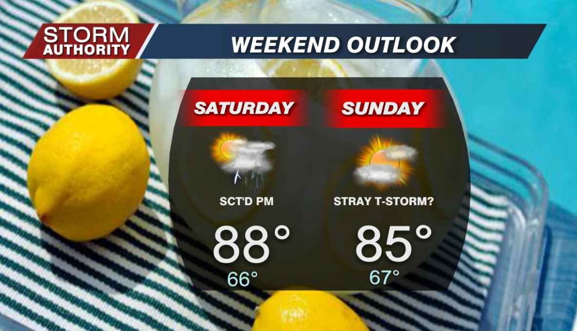 Weekend Outlook